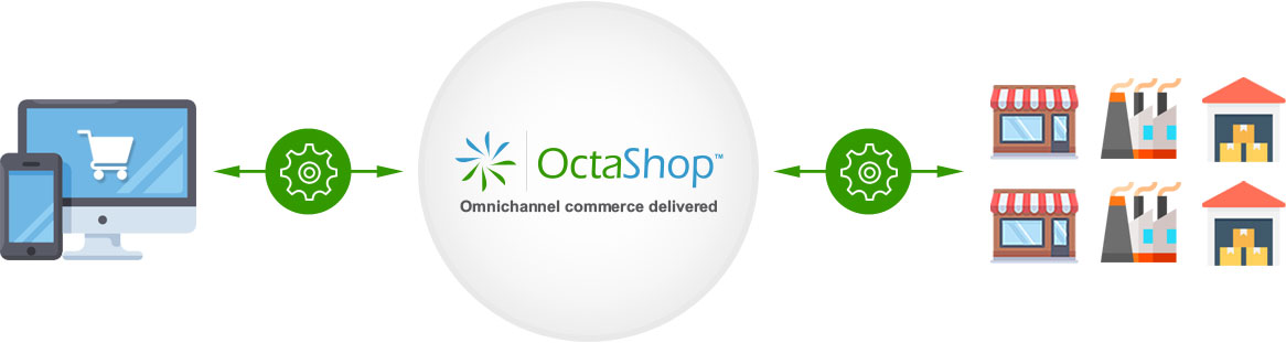 B2B Marketplace Solution * OctaShop B2B Marketplace Solution