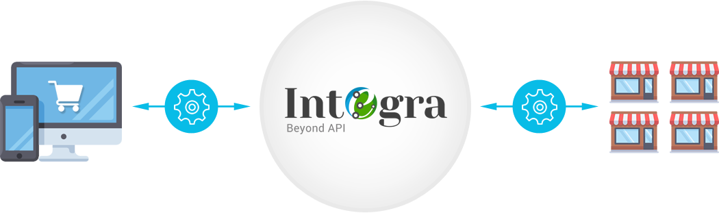 Integrated Management System * OctaShop Integrated Management System