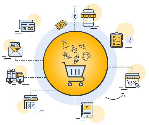 Omnichannel Retail Solutions