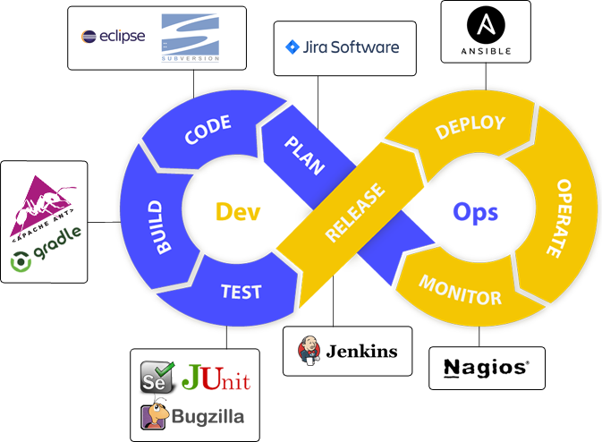 Solution Implementation Methodology